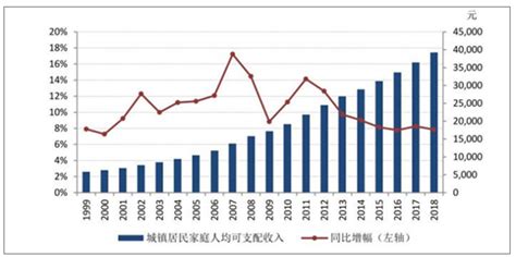 城市收入房价比,房价收入比多少算合理