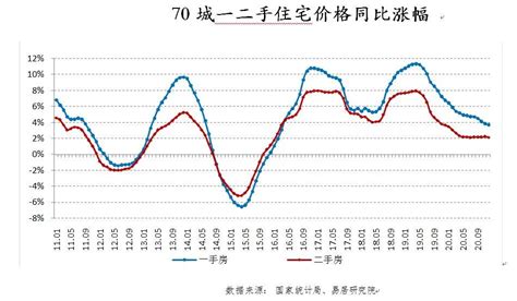 沈阳二手房房价不涨,都说沈阳的房价开始下降了