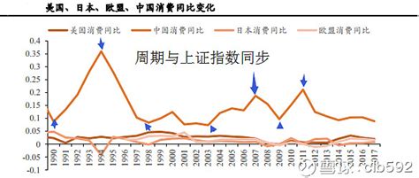 美国减税对中国房价,美国大规模减税意味着什么