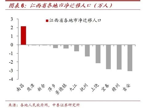 各省房价情况,各地的房价现在是什么情况