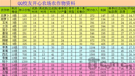 qq农场点卷数有什么用,QQ农场变成什么样了