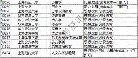 成考可以报什么专业,想考成人专科的设计类专业