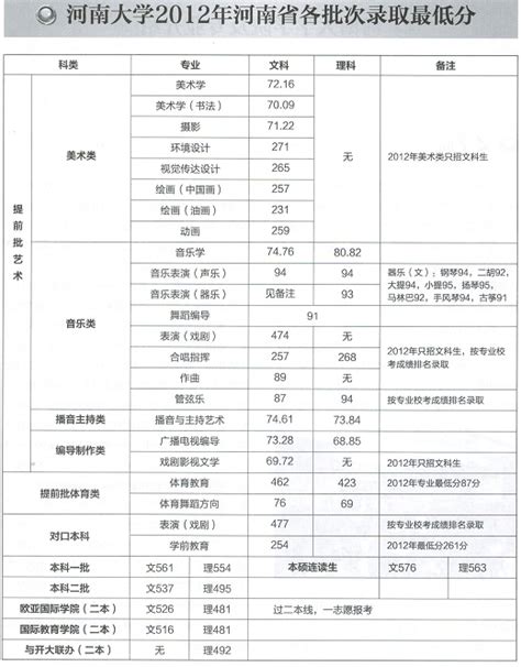 400分能上什么大学,河南省400分能考什么大学