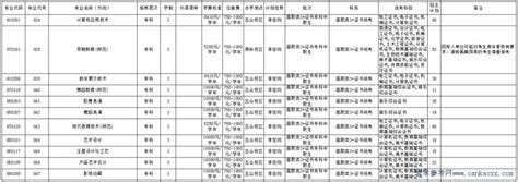 本科教育学主要学什么区别,教育学专业究竟学什么