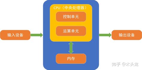 电脑硬件基础知识,硬件基础知识培训