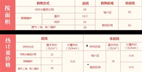 卫辉市天然气供暖价格多少,投资79.59亿元