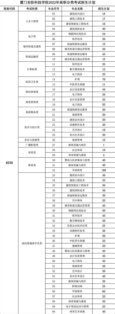 吉林动画学院有什么专业,吉林动画学院动画专业好吗