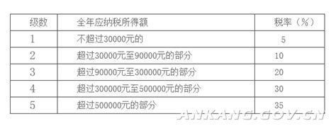 税务分局如何加强欠税管理,浅析如何加强欠税管理