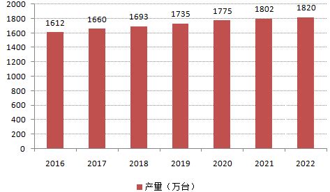 平衡车生产基地在哪里,平衡车未来的发展方向在哪里