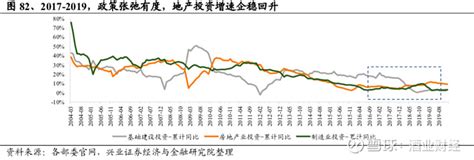 2017房价以开始回暖,天津房价能否回暖