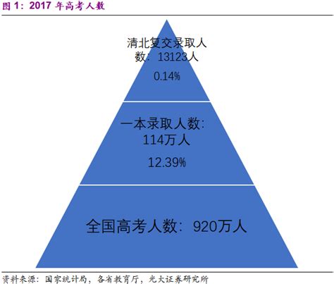 考上北大还可以考什么,普通人怎样才能考上清华北大