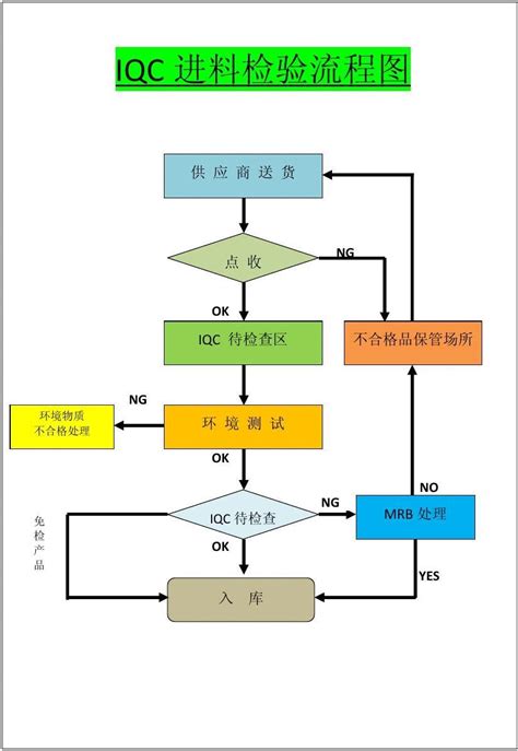 pQC,pqc是什么岗位