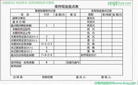 会计毕业做什么好,现在从事什么工作