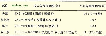 为什么大面积烧伤需要输血,全身大面积烧伤