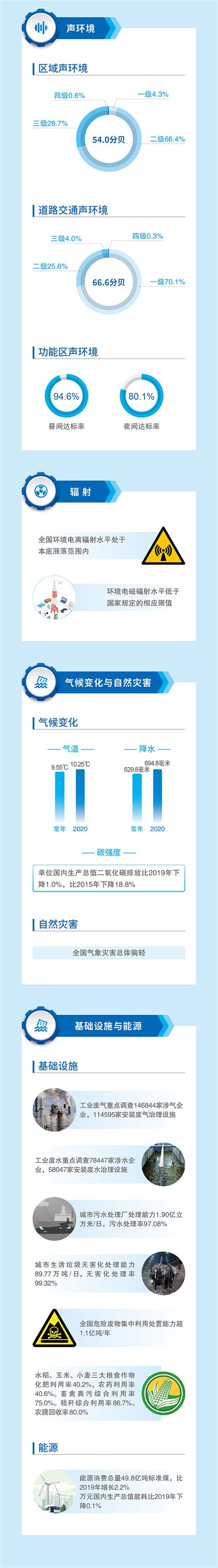 有哪些网站可以查询发表的文章,如何查找毕业论文查重网站