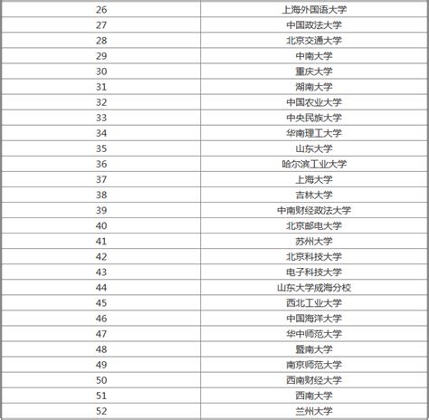 人民大学有些什么专业,中国人民大学有什么好的专业