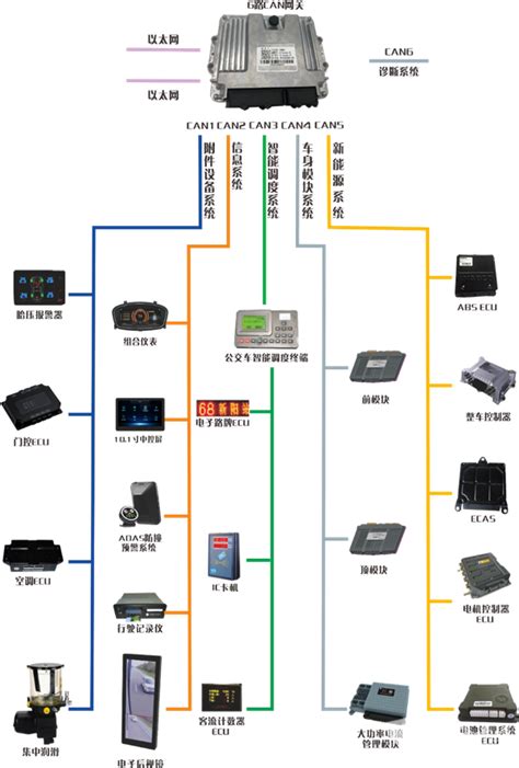 为什么4G网络,联通为何现在发力4G网络