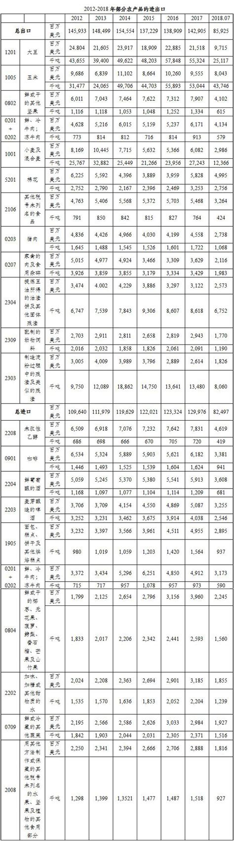 美国农产品为什么便宜,美国青辣椒3美元一个