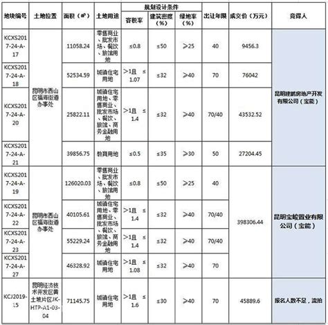 房价高出楼面价,楼面价能决定房价吗