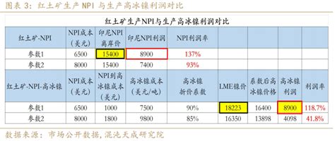 LME镍期货价格,lme镍