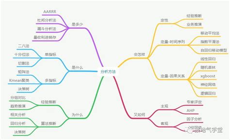 为什么想做数据分析,想做业务数据分析