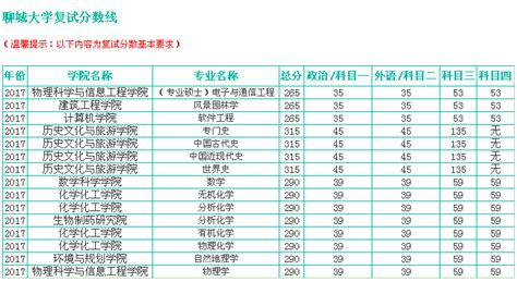 喀什有什么大学排名,孩子被喀什大学2A录取