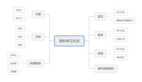 关于高中生课外阅读的几点思考,高中是怎么思考和阅读的