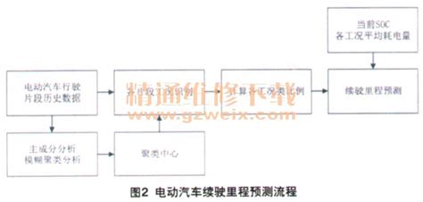 工怎么查询电动汽车公告,新能源汽车公告查询