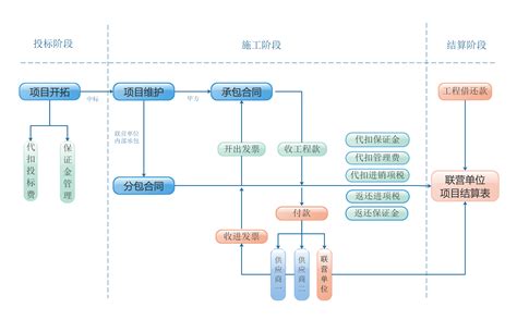 投标 综合标是什么意思,原本是招投标入场券