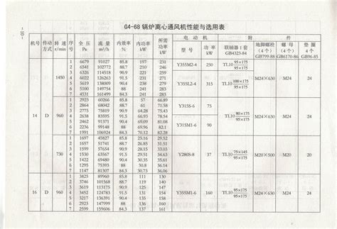 引风机电机怎么上油,各类风扇怎么清洗