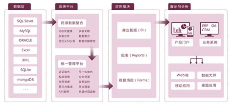 五大优秀的数据库设计工具,数据库建模工具