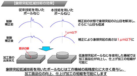 精工SEIKO手表,日本精工