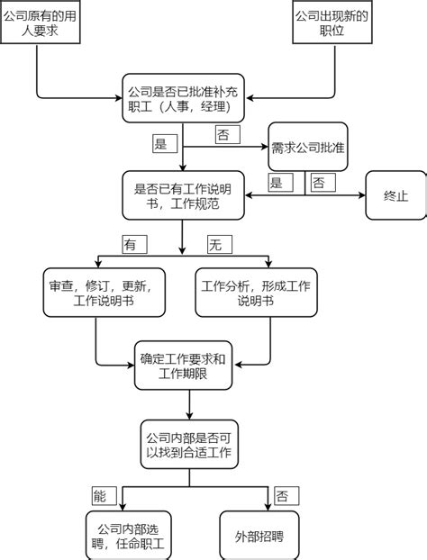 结构化面试题库,数据结构面试