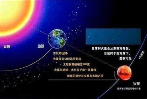 为什么地球绕着太阳转,而不是太阳绕着地球转