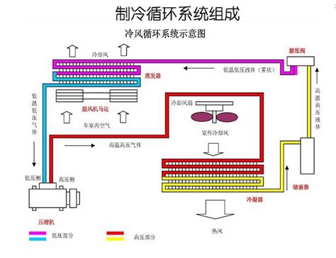 空调排行榜前十名,家用空调排名