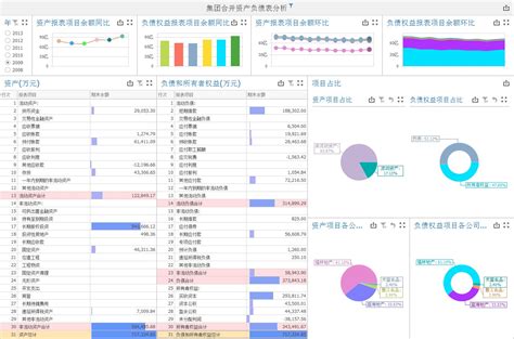 财务报表怎么分析,怎么分析企业的财务报表