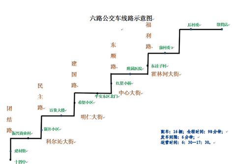 通辽去阜新公路怎么样,内蒙古通辽方向