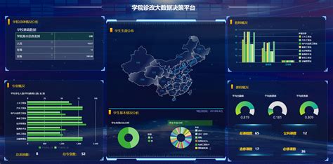 大数据分析工具,免费数据分析软件