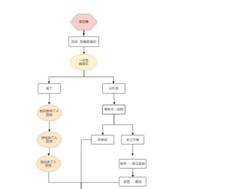 第六大陆怎么玩啊,华硕笔记本怎么样