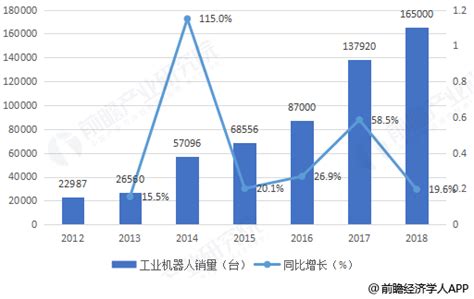 app销售怎么样的,软件销售怎么找客户