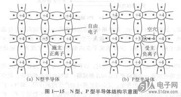 为什么用半导体,芯片为半导体材料