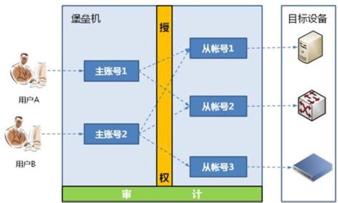 建立企业内部控制的意义,企业怎么建立内部控制