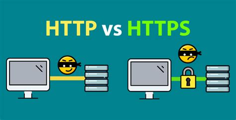 HTTP和HTTPS两者有什么区别,https和http有什么区别
