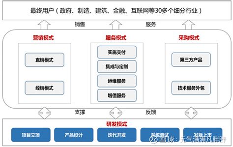 市值不足2美元,滴滴市值