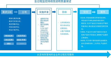 OA助手产品介绍,oa软件产品