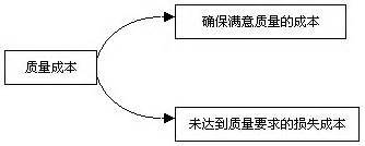 质量成本是什么意思,最佳质量成本是什么