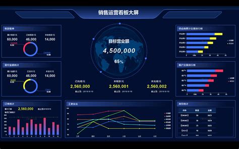 数据可视化软件,5款数据可视化工具