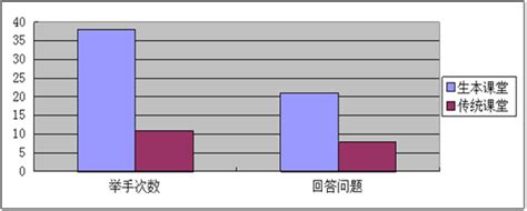 CFPS小课堂,课堂有效性导入什么意思