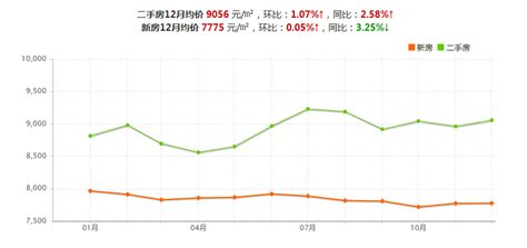 济南房价下跌了吗,济南房价跌了吗