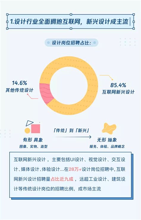 是否可以根据楼面价大致预算出房价,楼面价5000